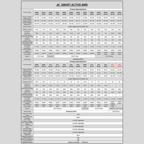 BMS-контролер JIKONG JK-B2A20S20P, 200 A, для LiFePO4/Li-ion/LTO акумуляторів Прев'ю 5